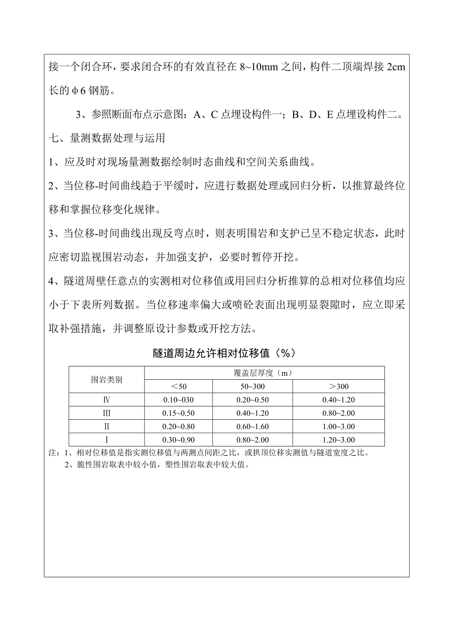 隧道监控量测交底书.doc_第4页