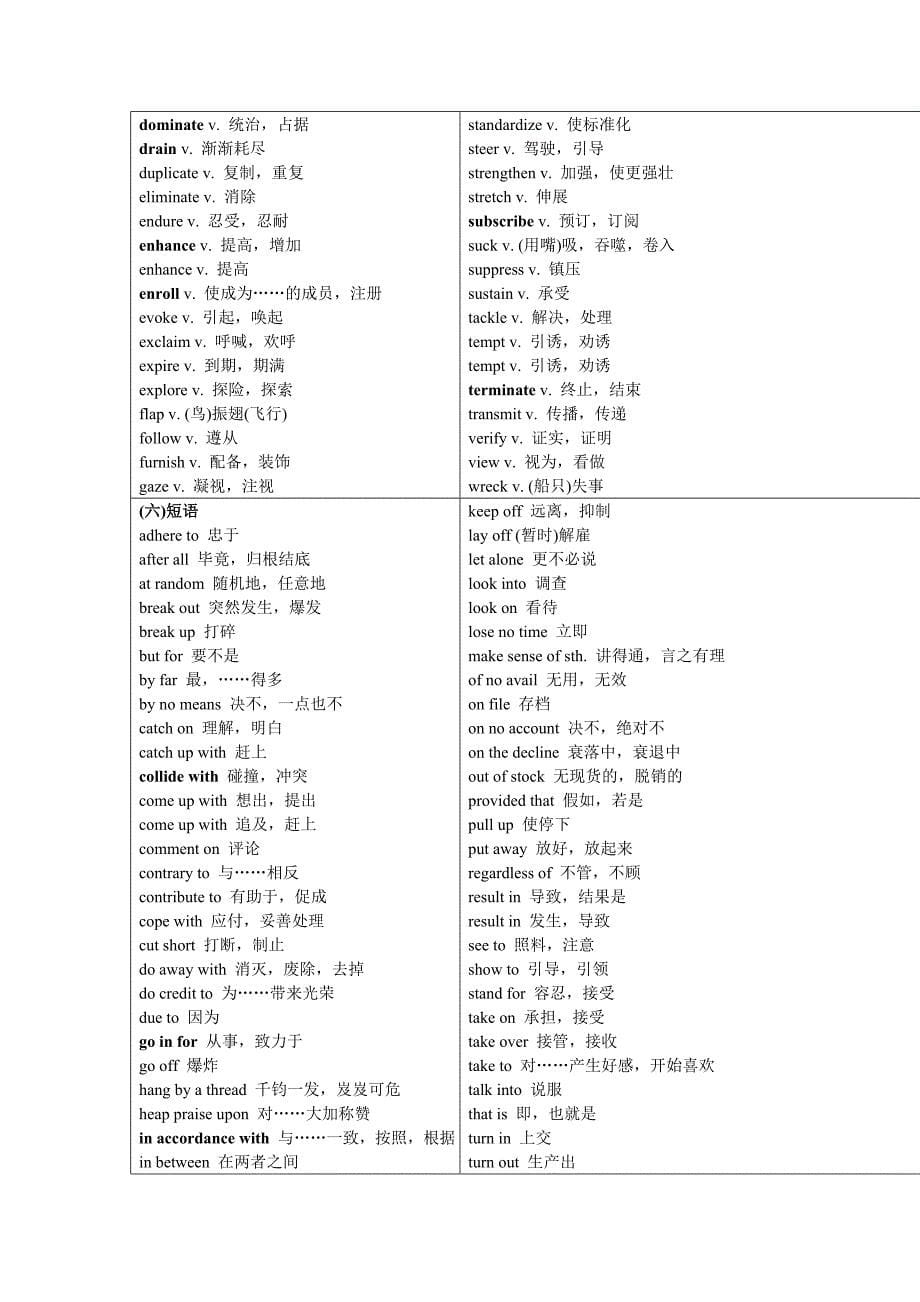 六级高频英语词汇.doc_第5页