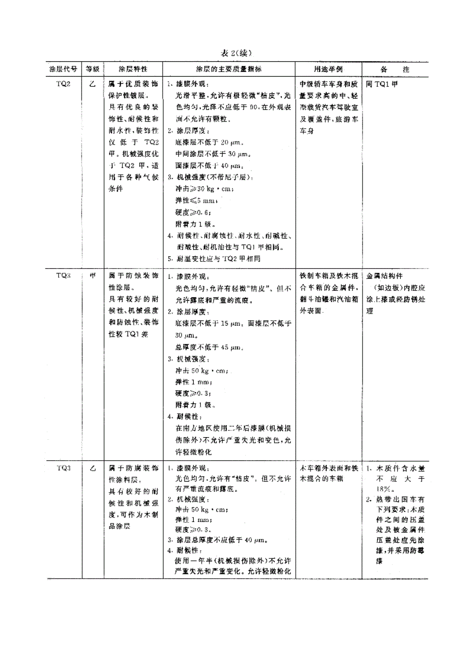 QCT484-1999汽车油漆涂层.doc_第4页