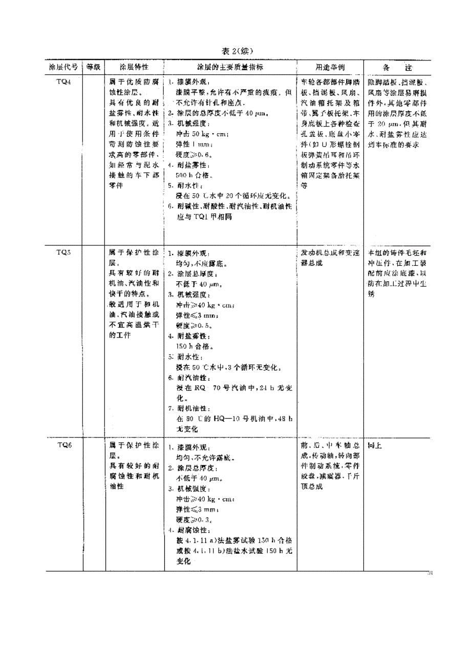 QCT484-1999汽车油漆涂层.doc_第5页