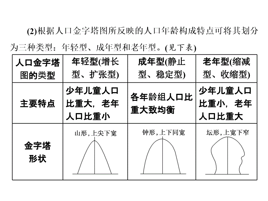 第一章小专题大智慧人口年龄金字塔图的判读_第3页