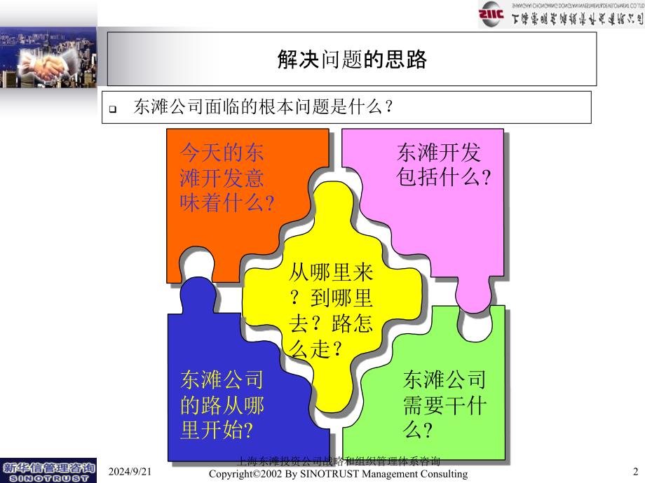 新华信东滩公司发展战略定位综合PPT148页_第2页