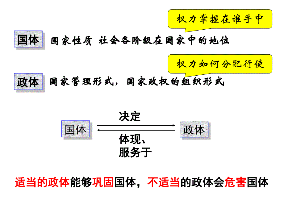 国家与国际组织复习课件_第4页