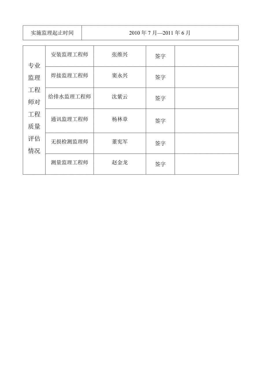 监理质量评估报告_第4页