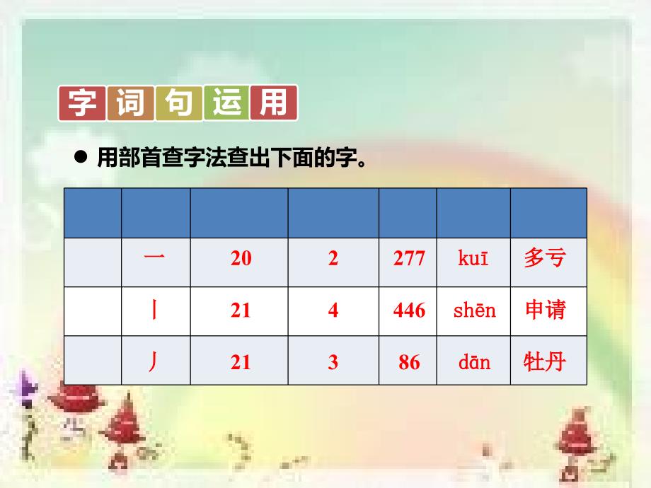 部编版二年级语文上册语文园地七课件_第3页