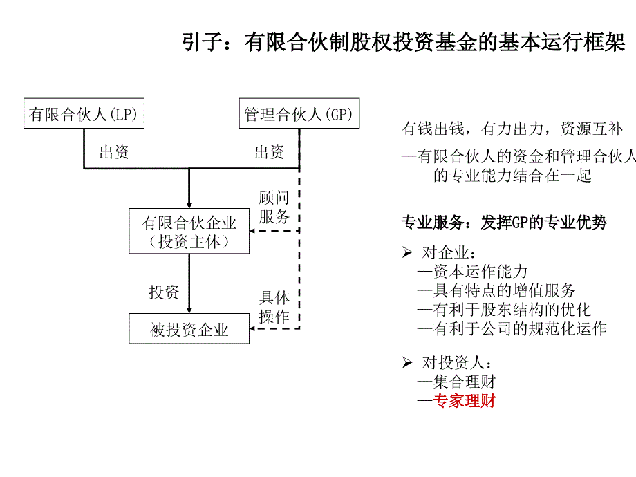 PE运作实务-尽职调查_第2页