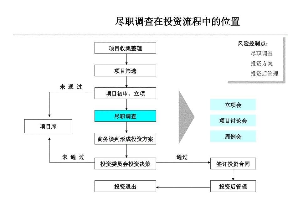 PE运作实务-尽职调查_第5页