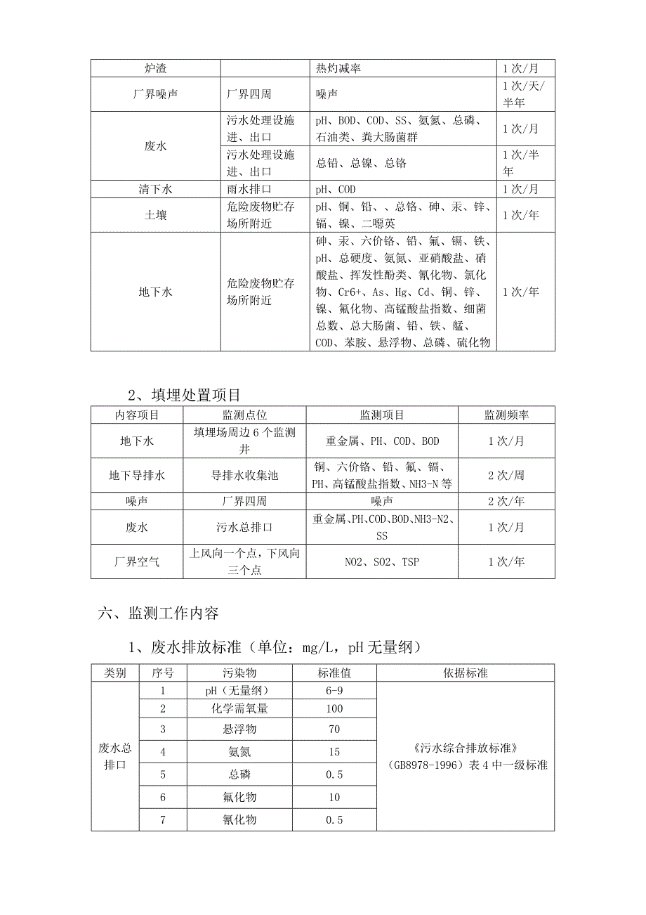 环境监测管理制度.doc_第2页