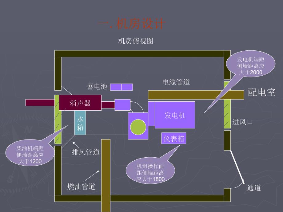 发电机设计安装规范_第2页