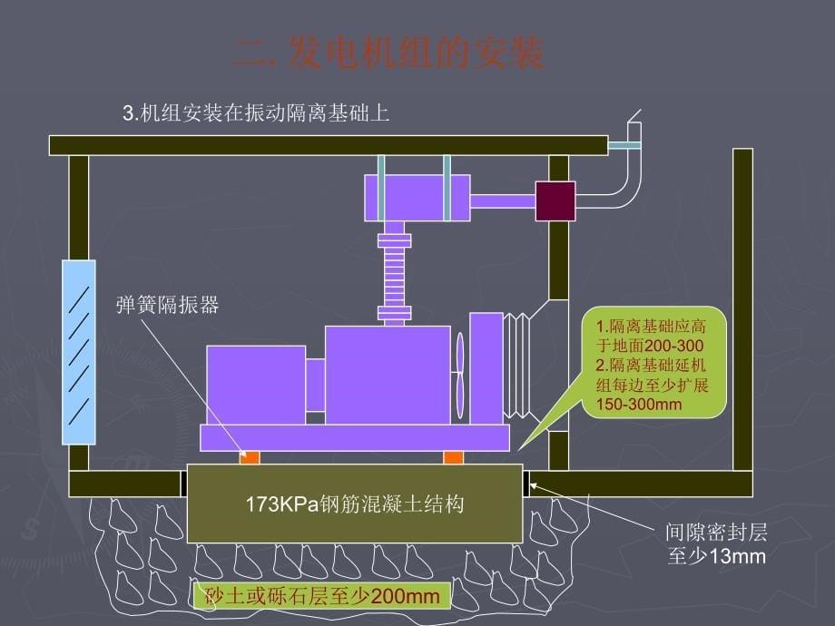 发电机设计安装规范_第5页