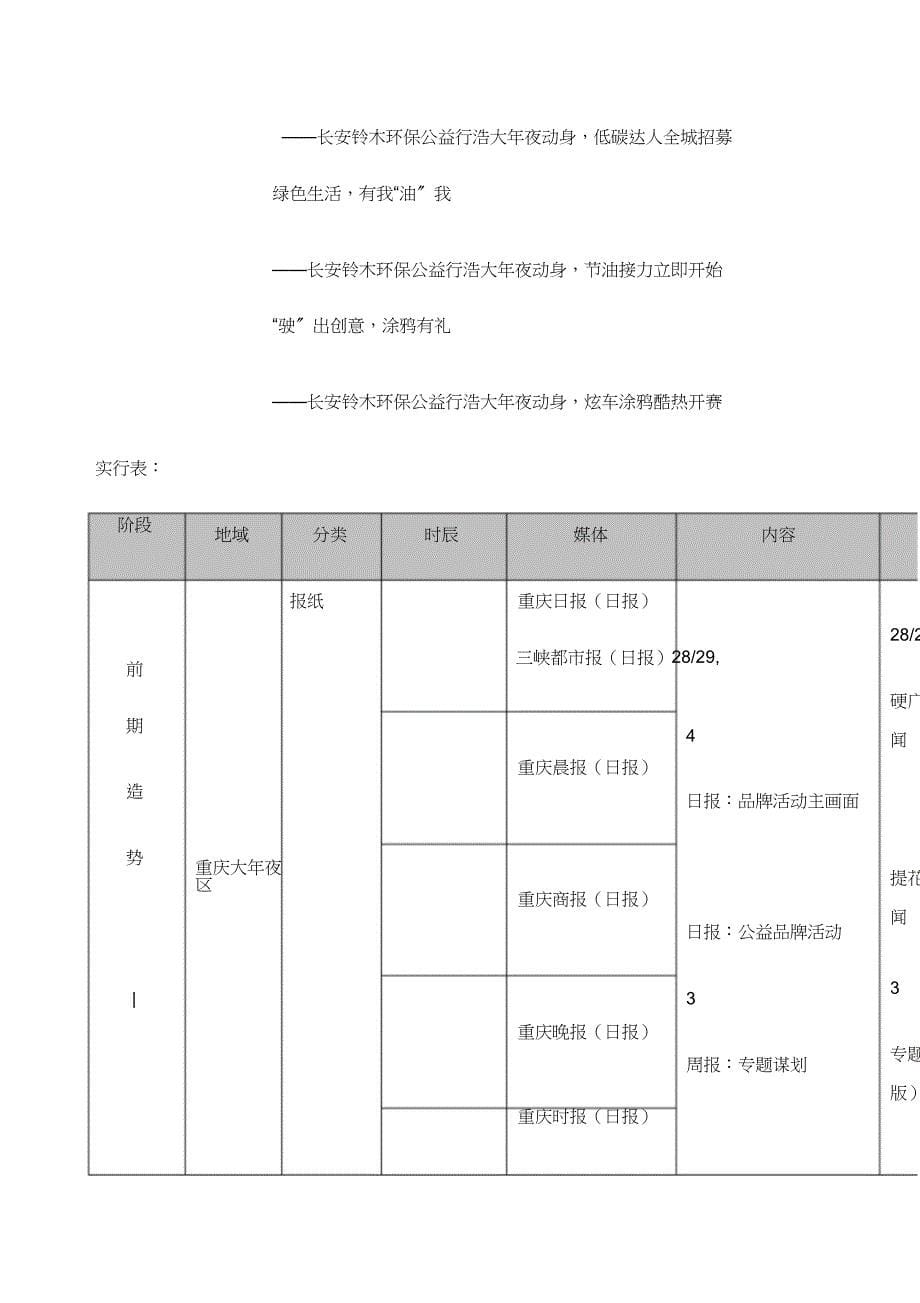 2023年四川长安活动媒体传播方案.docx_第5页