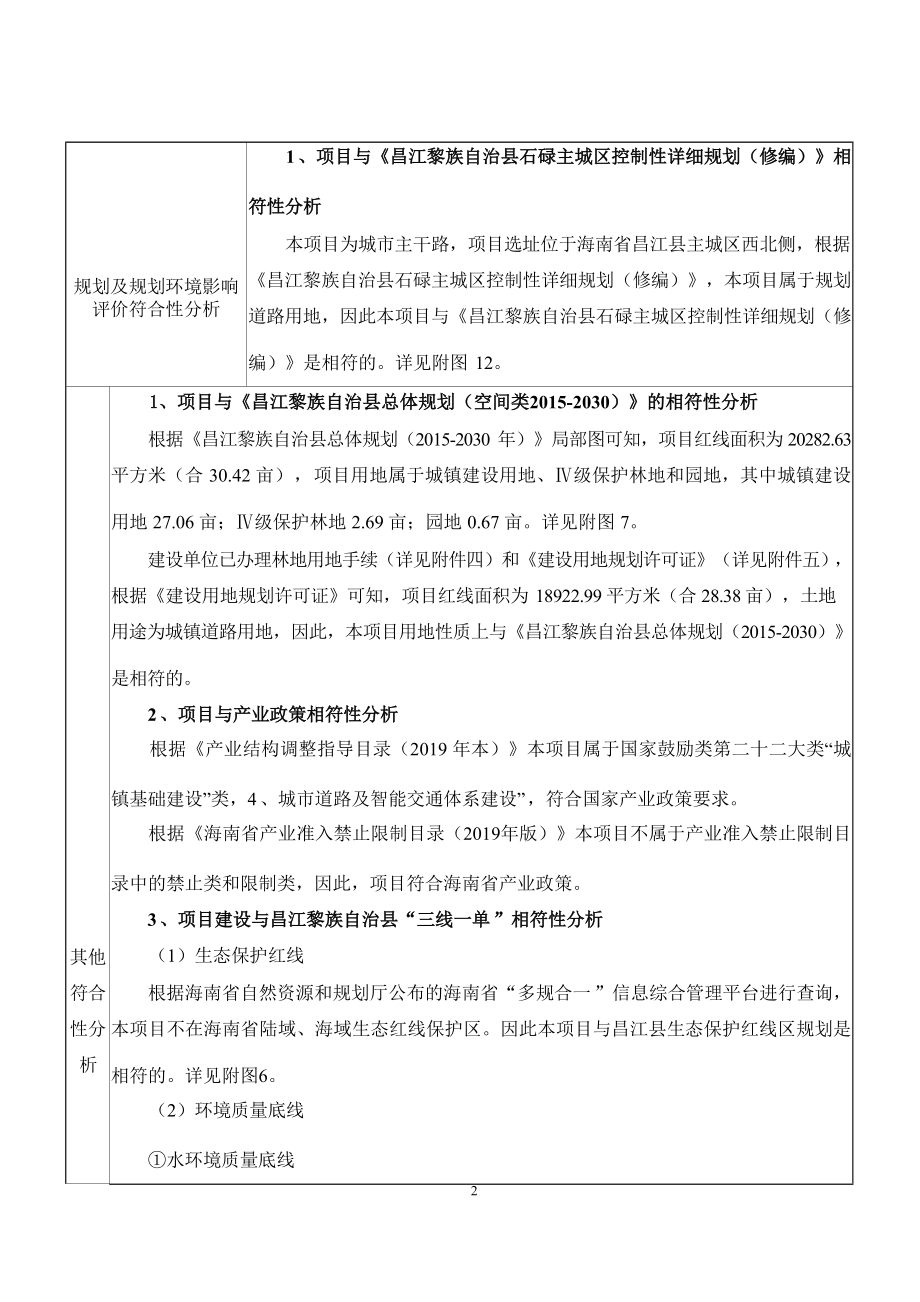 昌江县红棉西路市政工程 环评报告.docx_第5页