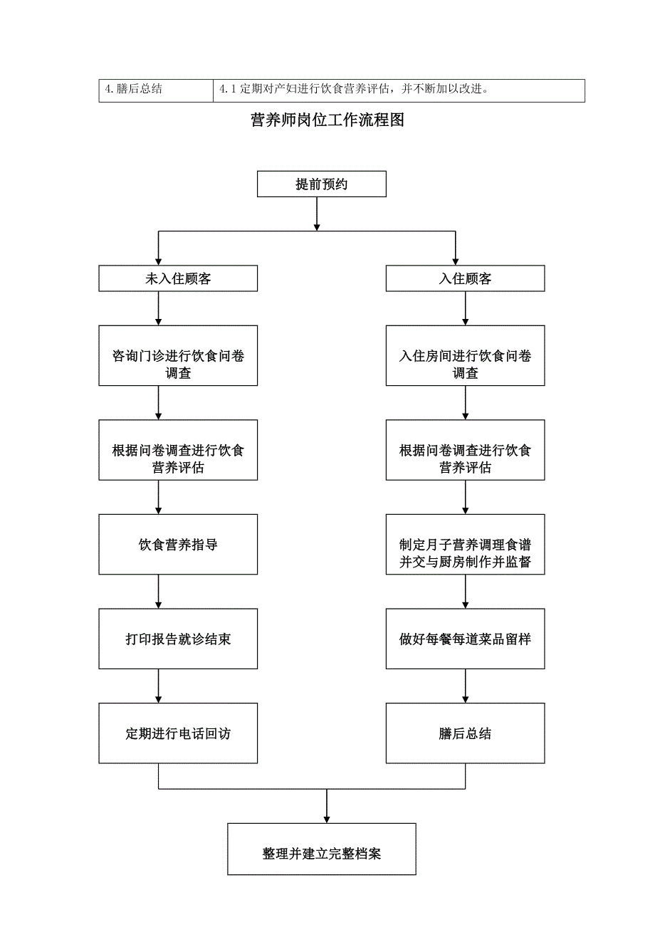 营养师工作职责;_第2页