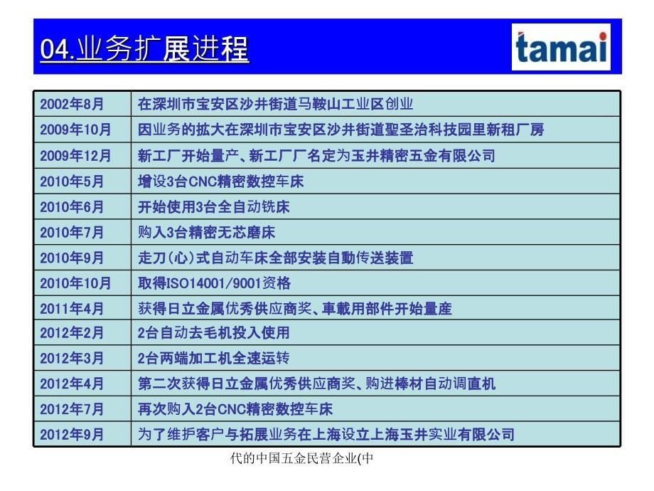 代的中国五金民营企业中课件_第5页