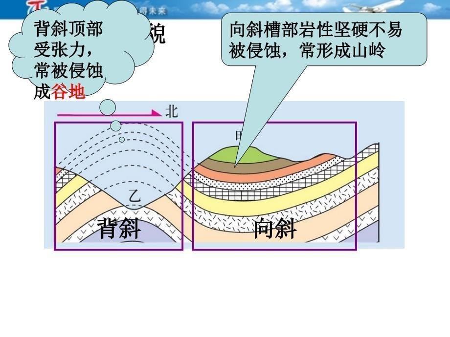 地质构造及其实践意义_第5页