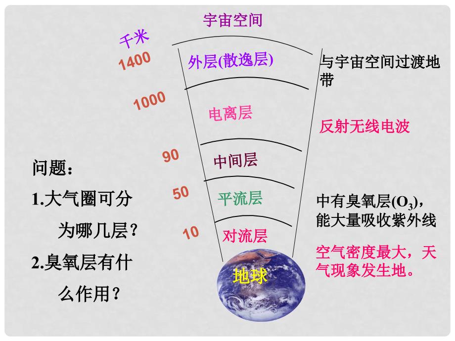 四年级科学上册 空气中有什么 4课件 苏教版_第2页