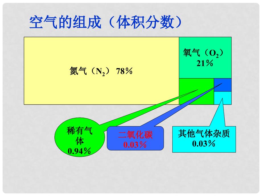 四年级科学上册 空气中有什么 4课件 苏教版_第3页