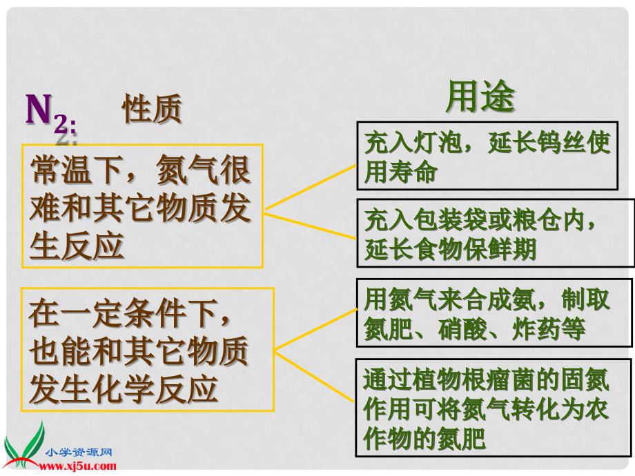 四年级科学上册 空气中有什么 4课件 苏教版_第4页