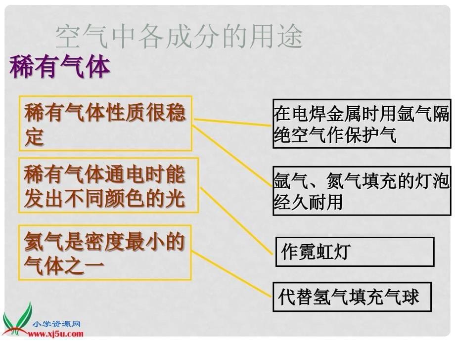 四年级科学上册 空气中有什么 4课件 苏教版_第5页