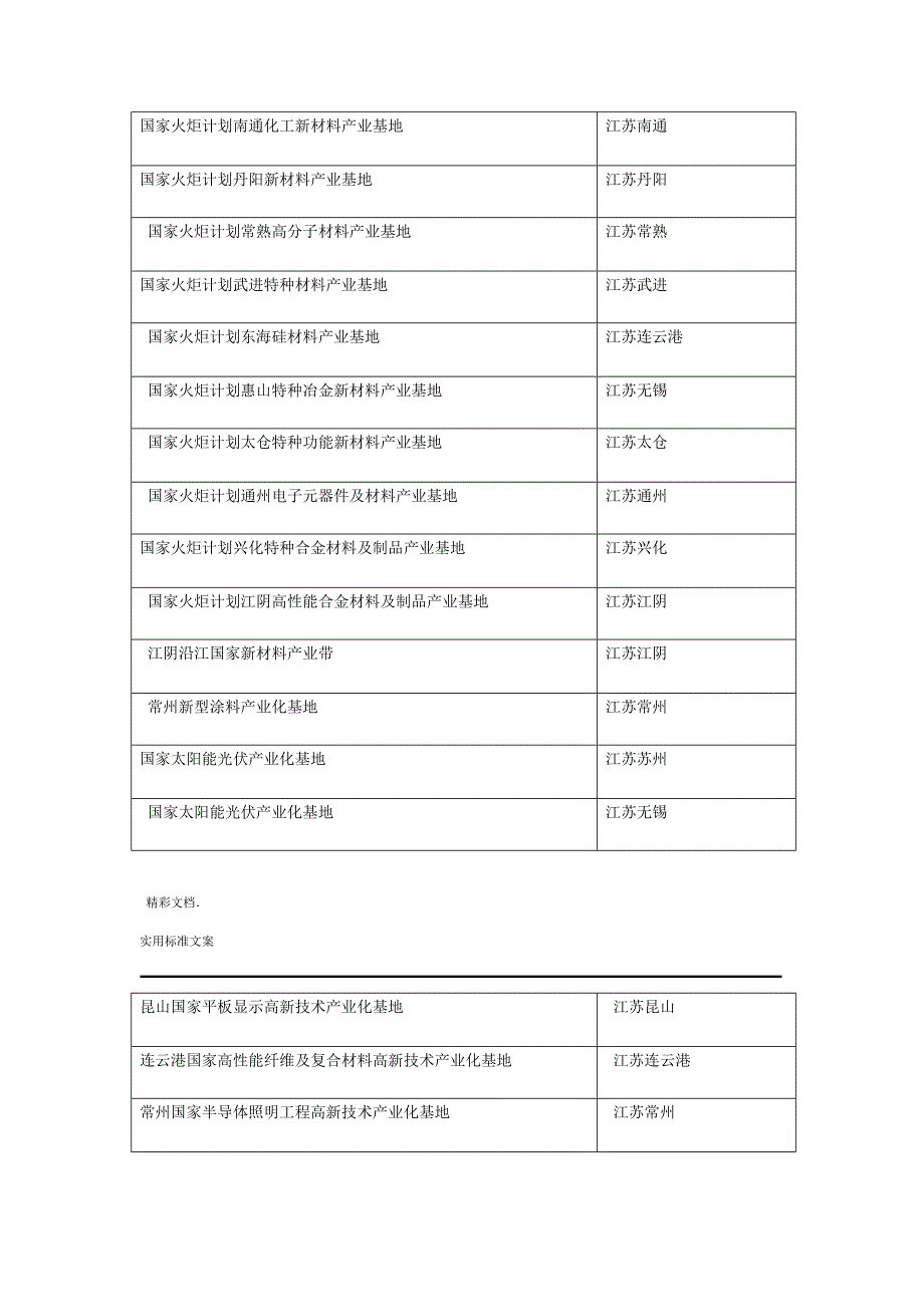 长三角地区新材料产业发展概况_第3页