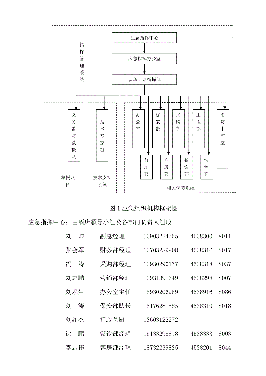 酒店安全生产事故应急预案_第4页