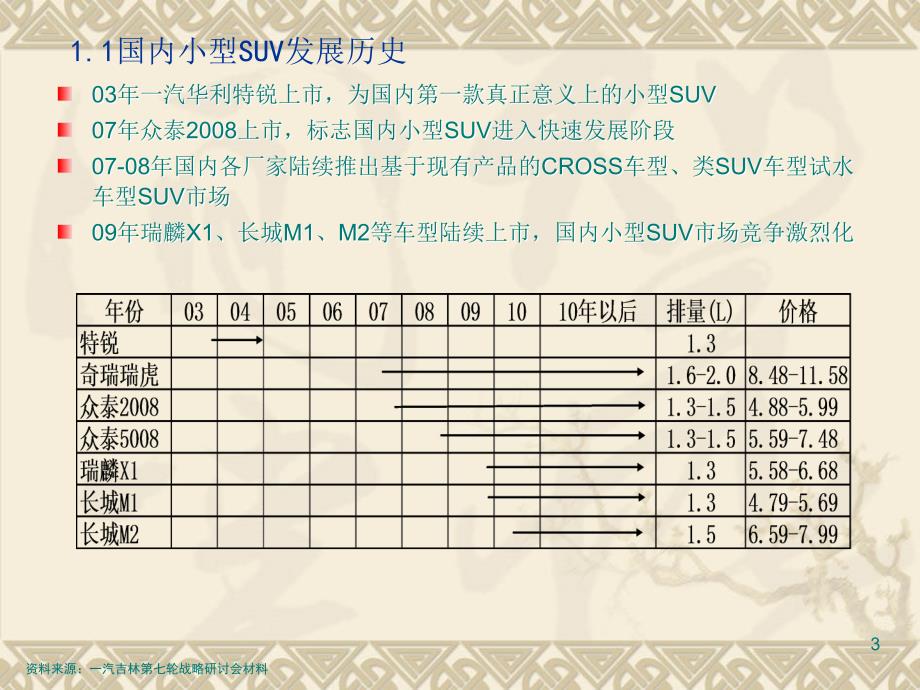 小型SUV市场分析及发展_第3页