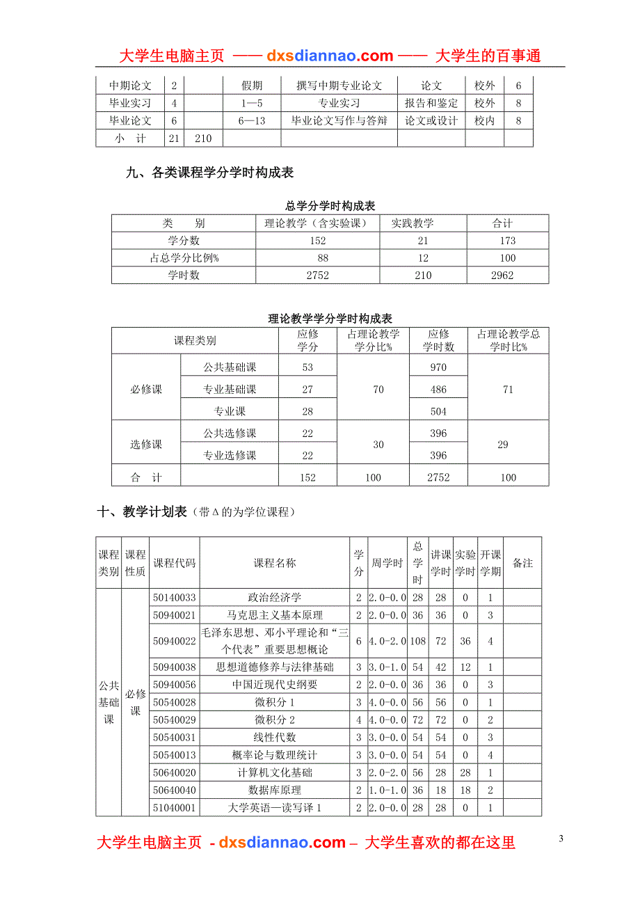 会计学专业本科培养方案.doc_第3页