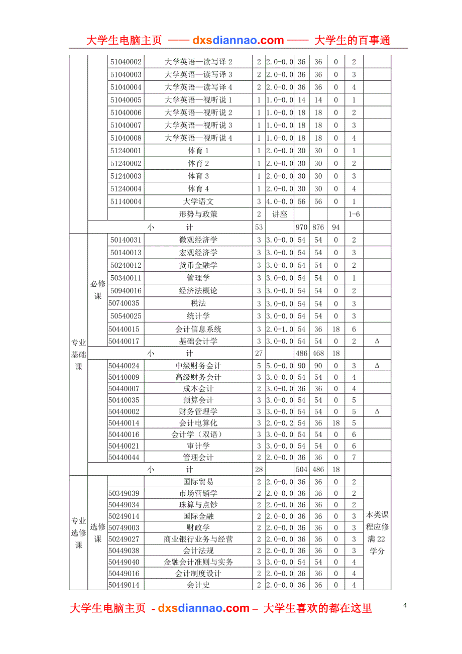 会计学专业本科培养方案.doc_第4页