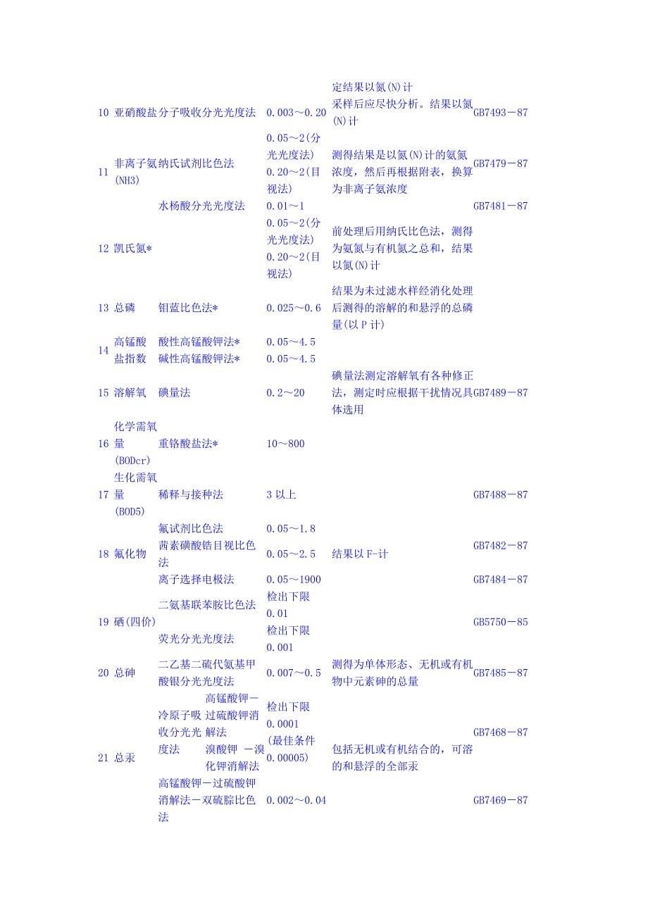 环保法律法规总目录.doc_第5页