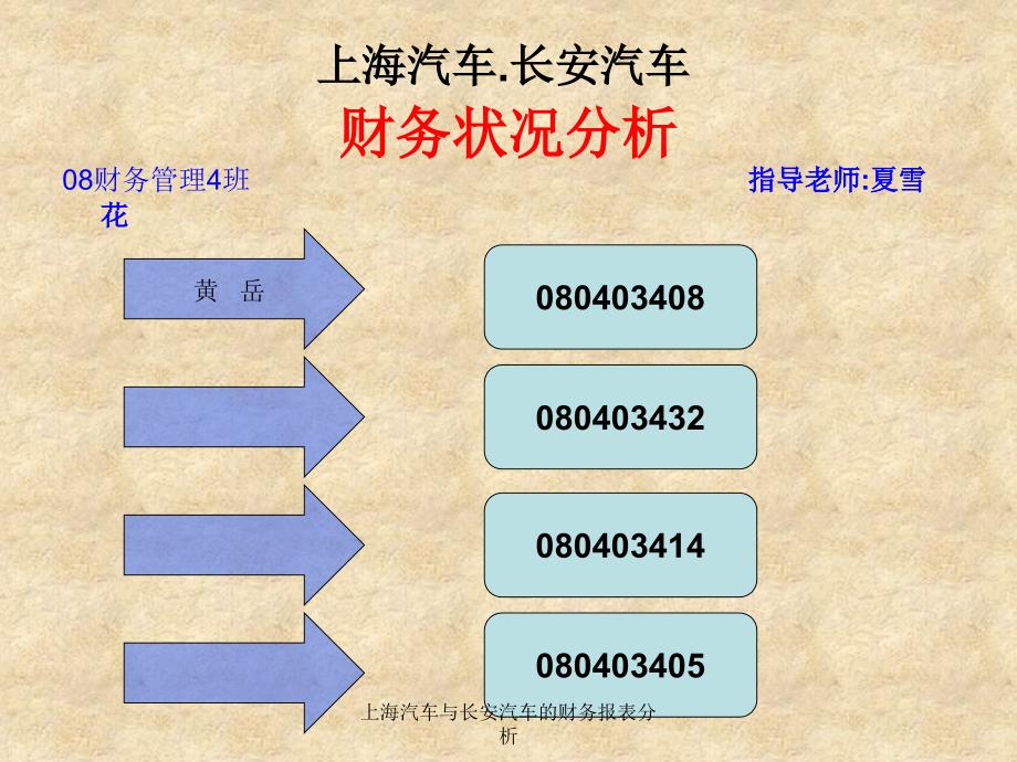 上海汽车与长安汽车的财务报表分析课件_第1页