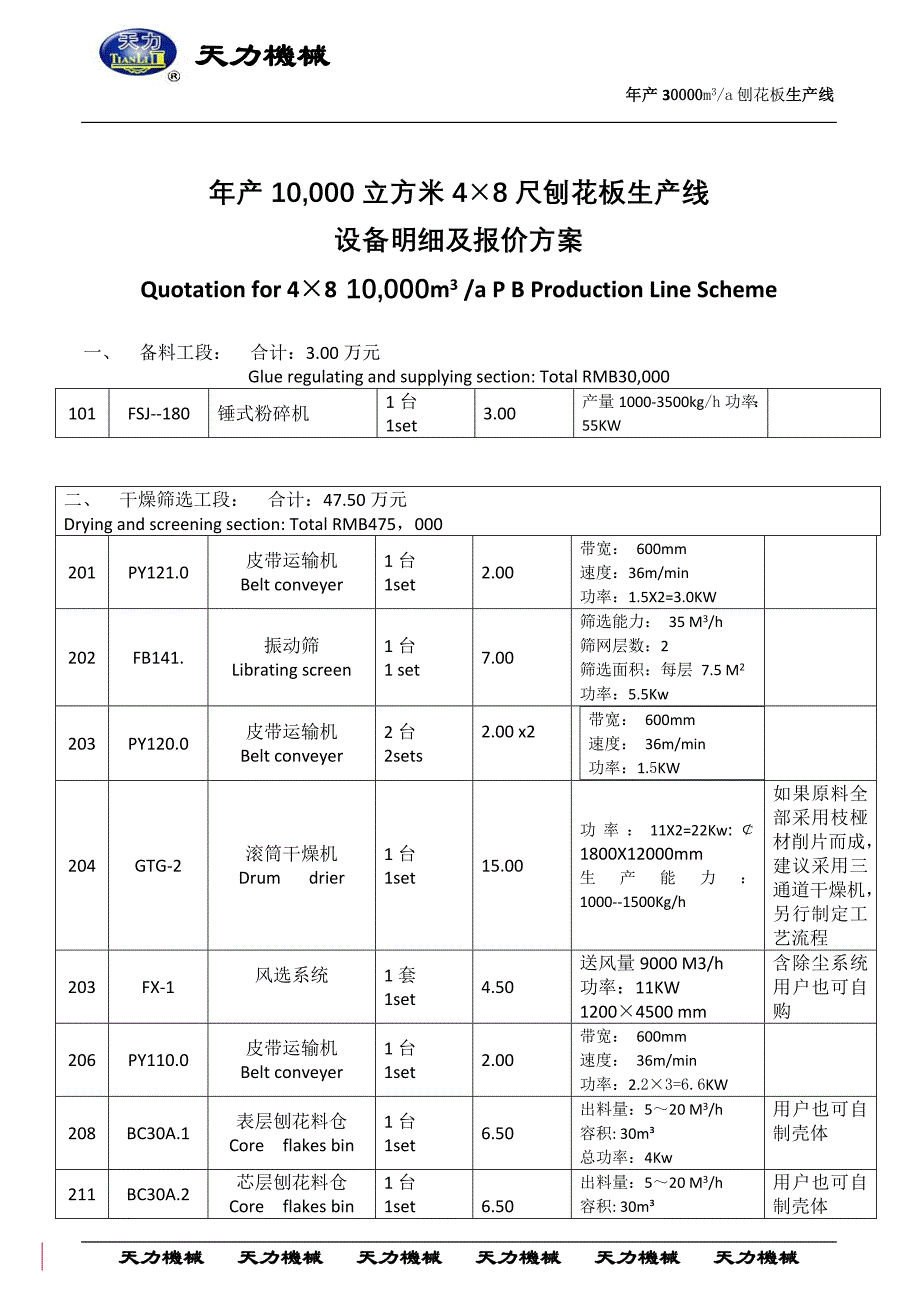 1万 胶合板下脚料单滚筒干燥机3万立方刨花板生产线方案三.doc_第2页