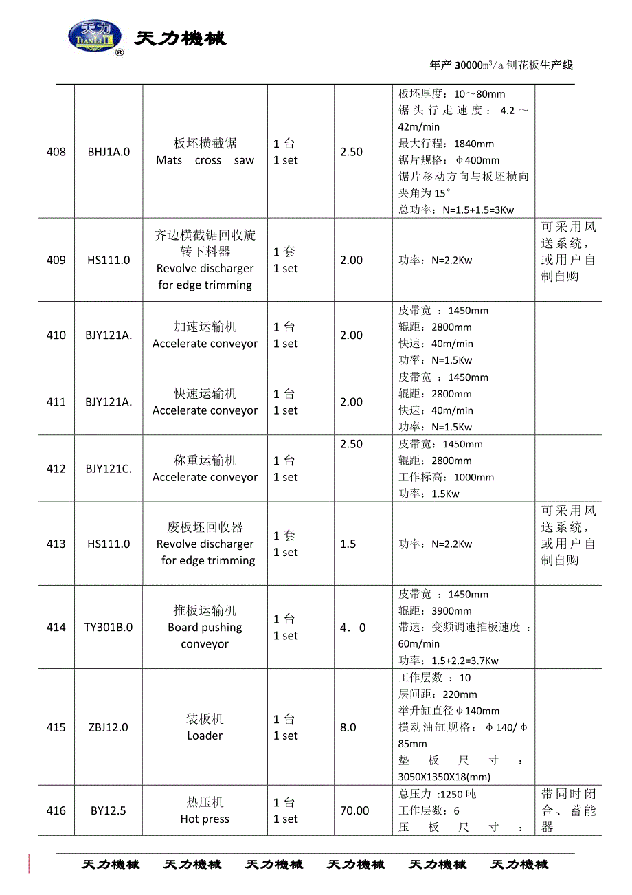 1万 胶合板下脚料单滚筒干燥机3万立方刨花板生产线方案三.doc_第4页