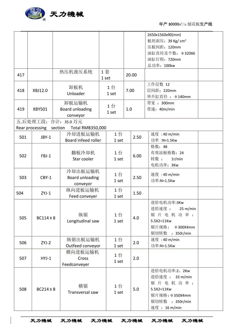 1万 胶合板下脚料单滚筒干燥机3万立方刨花板生产线方案三.doc_第5页