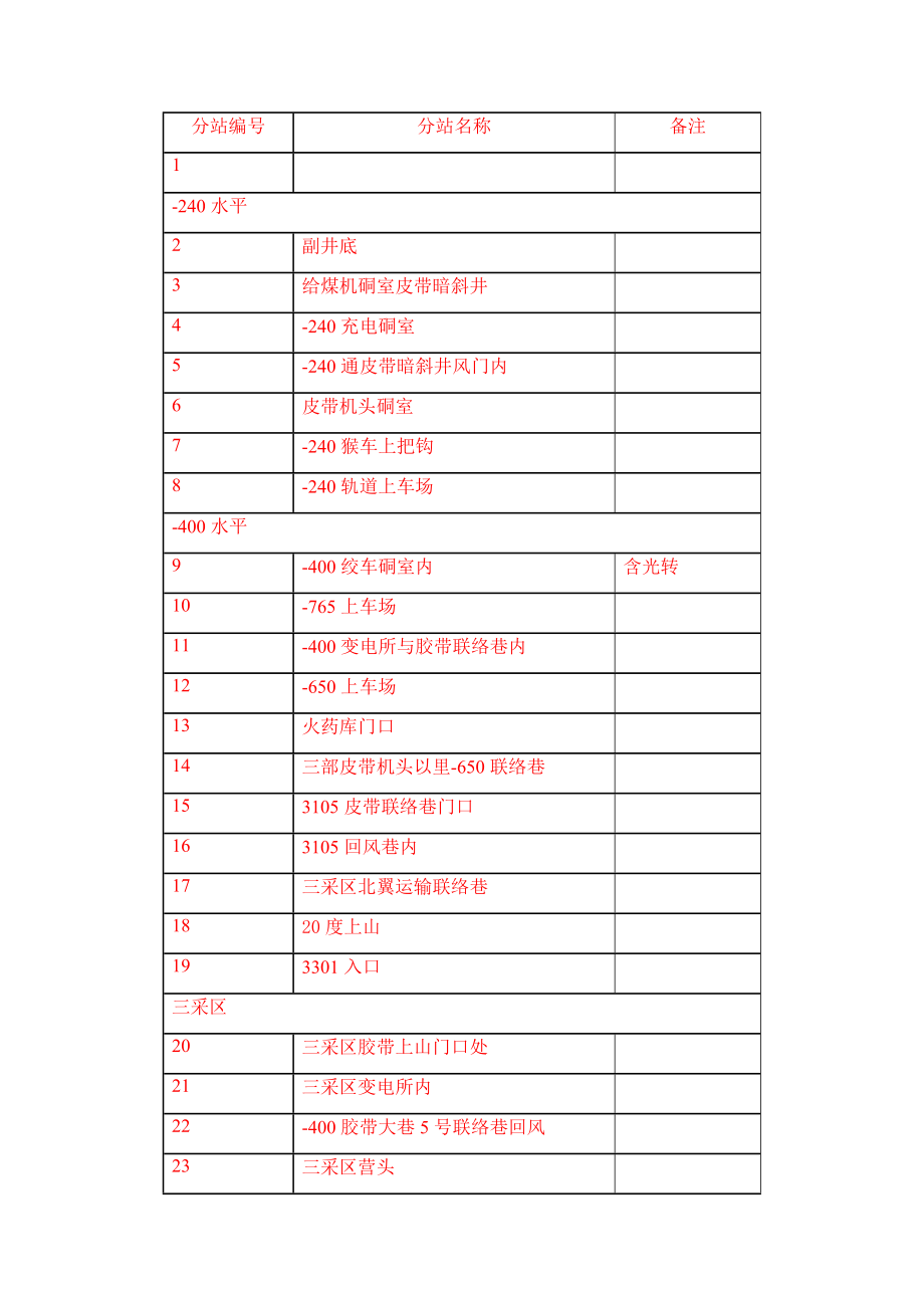 煤矿井下无线通讯系统设计方案.docx_第2页