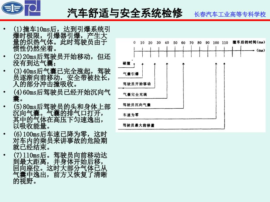 安全气囊警报灯常亮故障检测_第2页