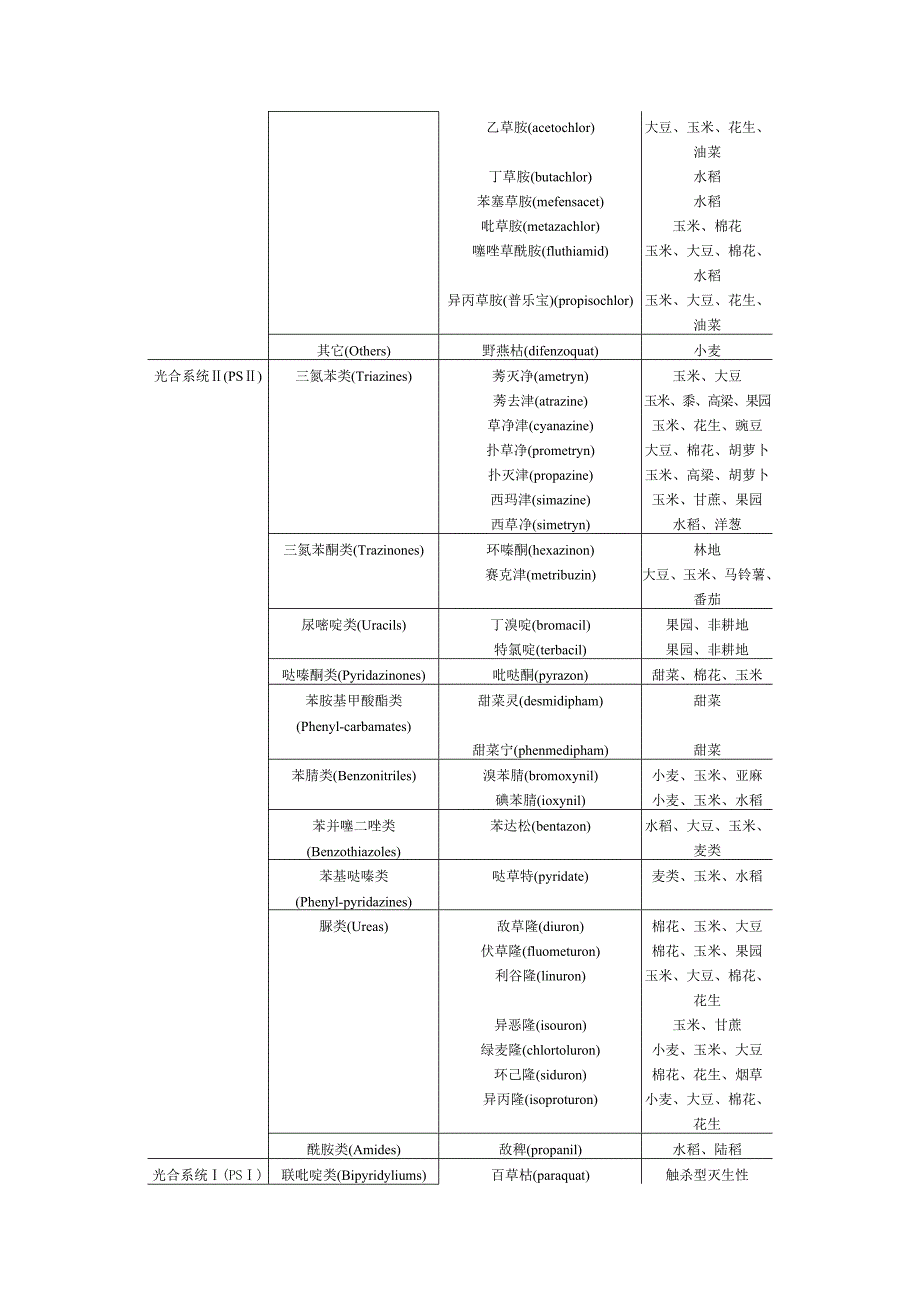 除草剂作用耙标的分类.doc_第4页