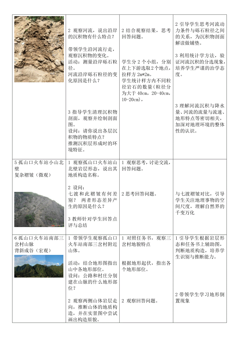 十渡—周口店地区自然地理野外考察课教学设计.doc_第4页