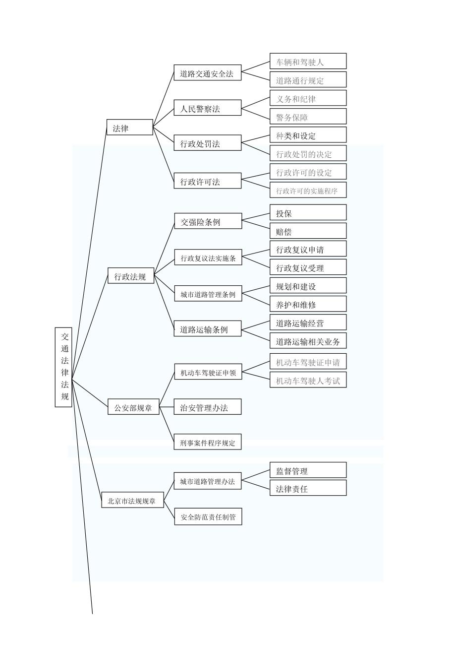 交通法律法规咨询系统.docx_第2页