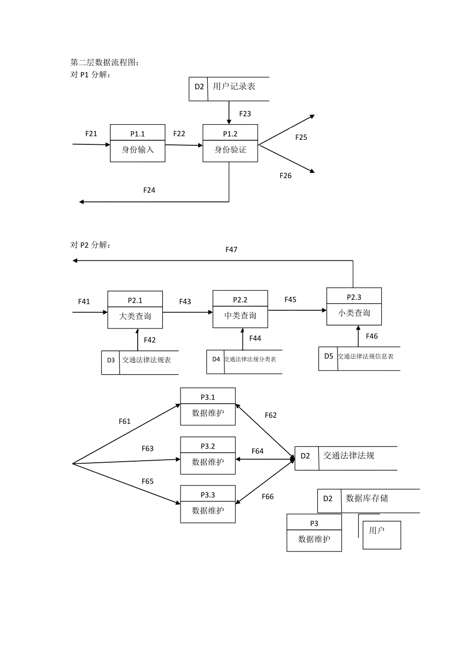 交通法律法规咨询系统.docx_第4页