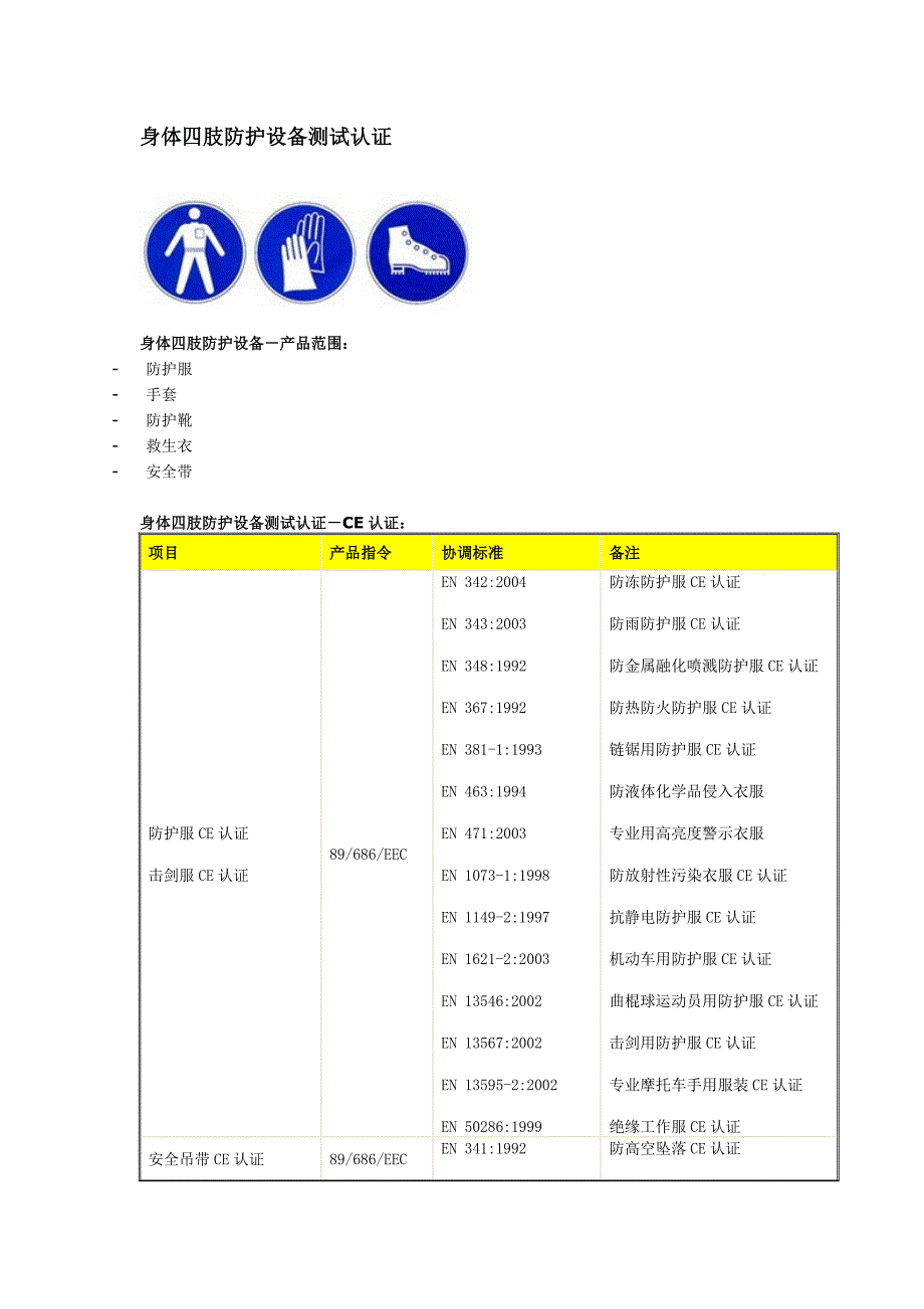 身体四肢防护设备测试认证.doc_第1页