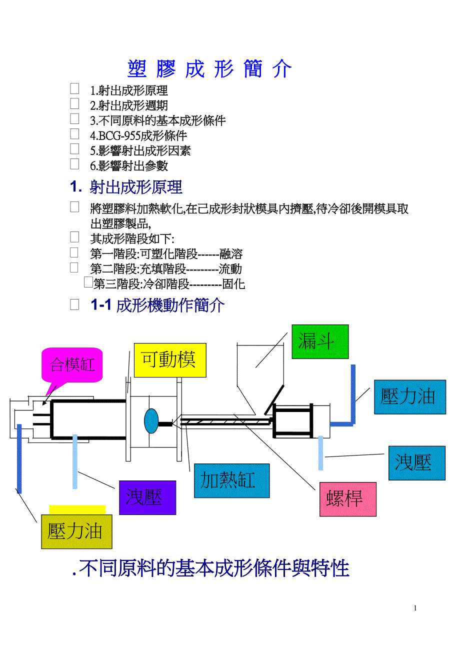 塑 胶 成 形 简 介4.doc_第1页