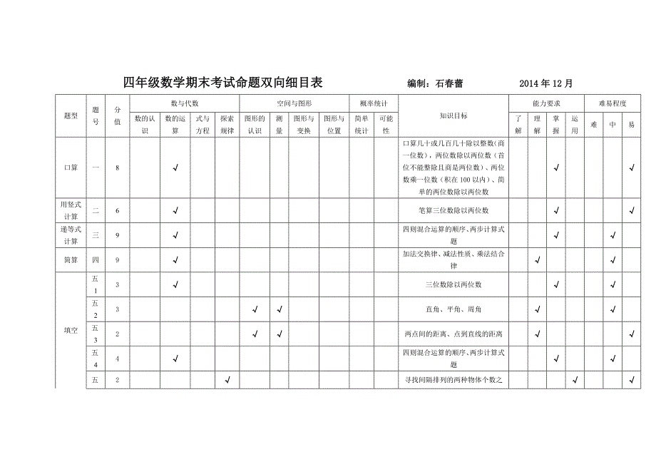 四年级数学上册试卷双向细目表.doc_第1页