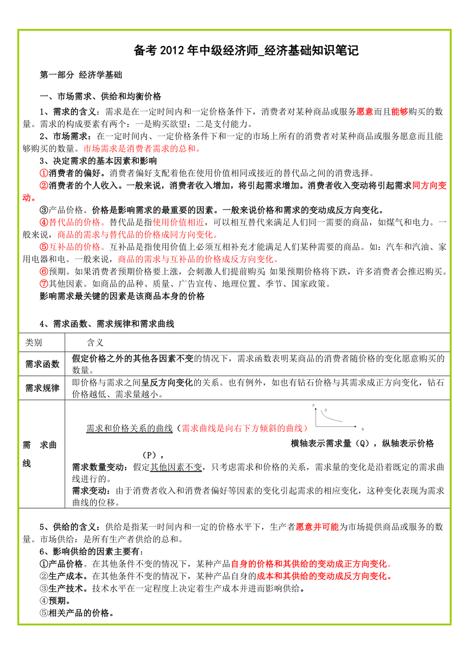 备考2012年中级经济师_经济基础知识人工整理笔记1-35章.doc_第1页