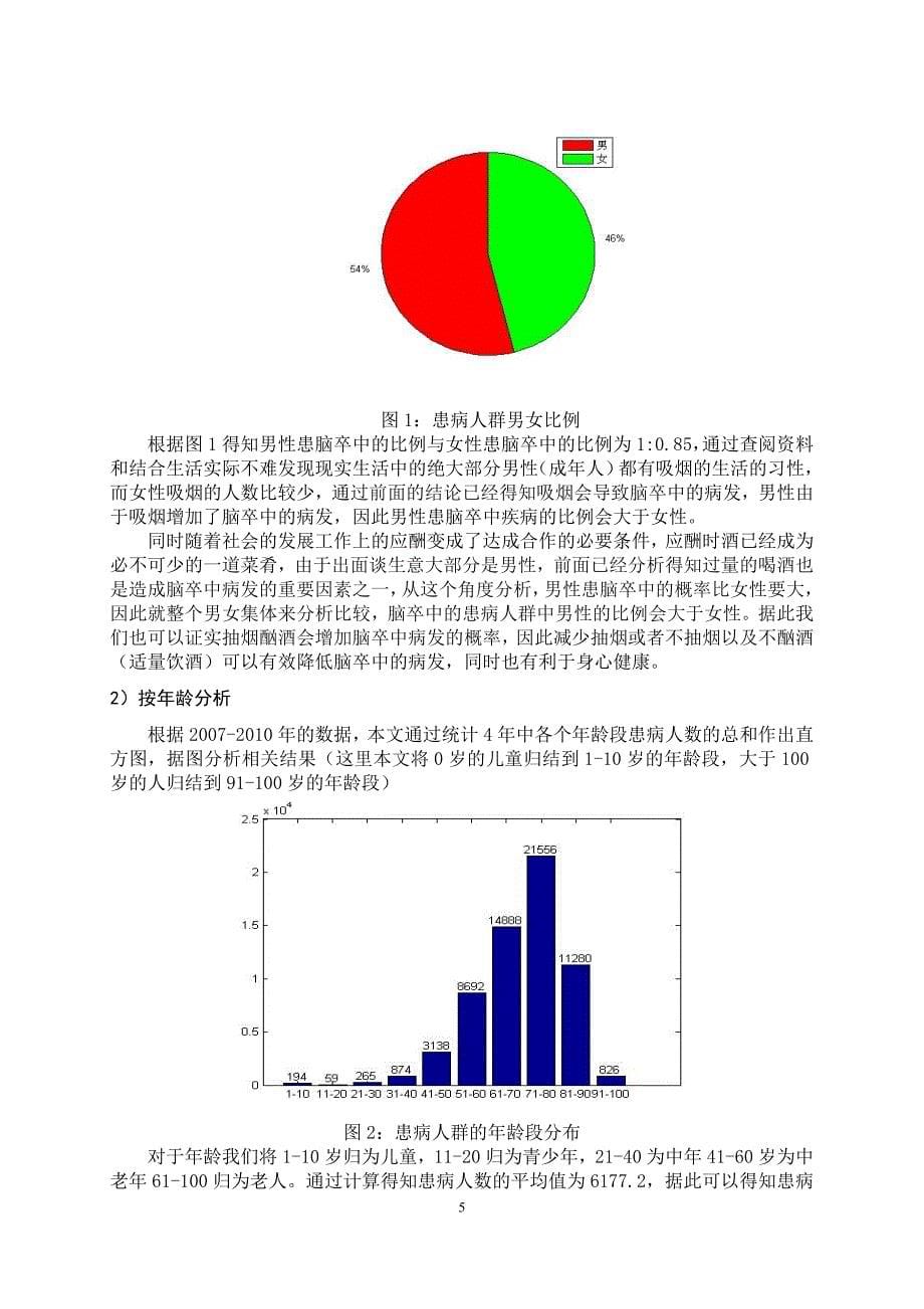 论文——基于逐步回归的脑卒中发病环境因素分析及干预模型_第5页