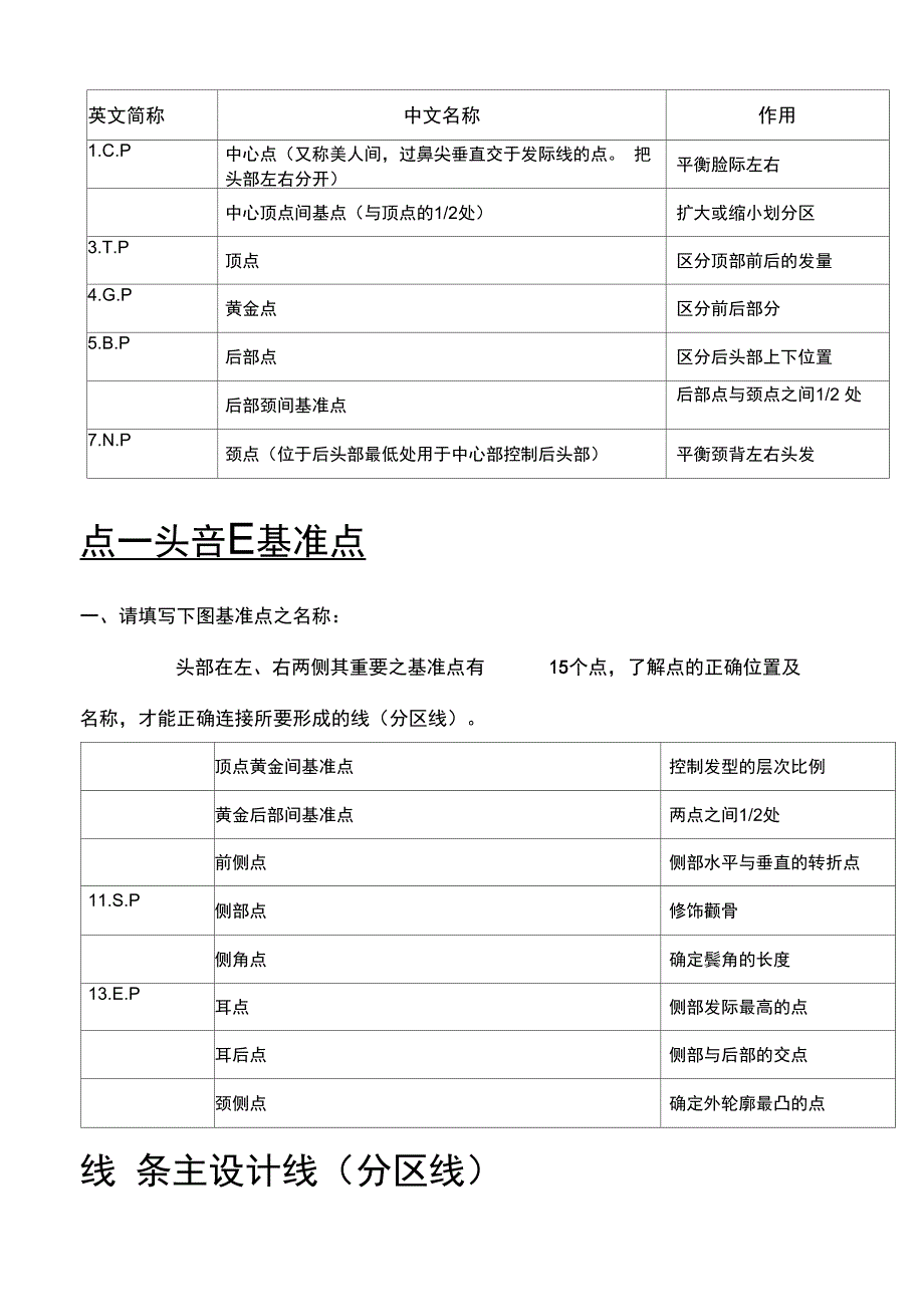 发型师必备美发基础点线面剪发知识_第1页