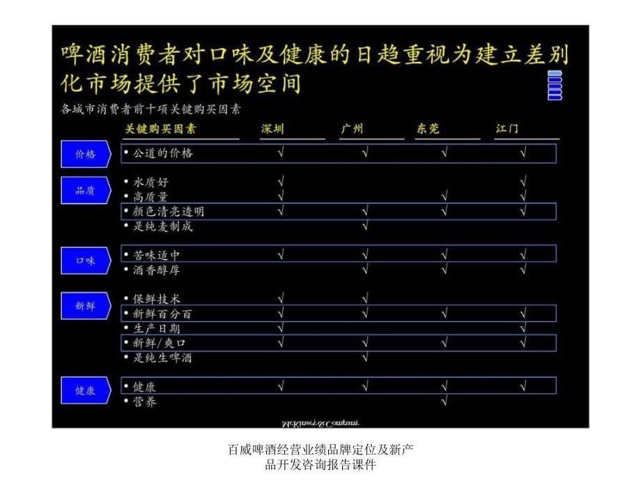 百威啤酒经营业绩品牌定位及新产品开发咨询报告课件课件_第5页