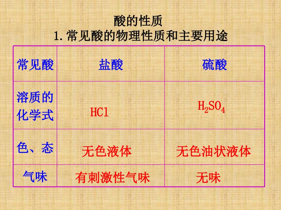 人教版九年级下册化学第十单元《酸和碱》复习_第3页