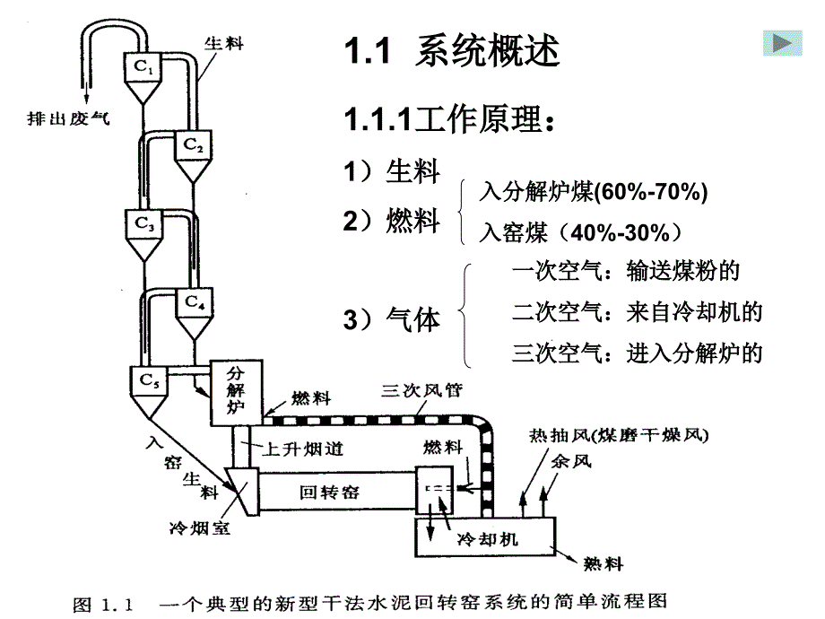 新型干法水泥回转窑系统ppt课件_第2页