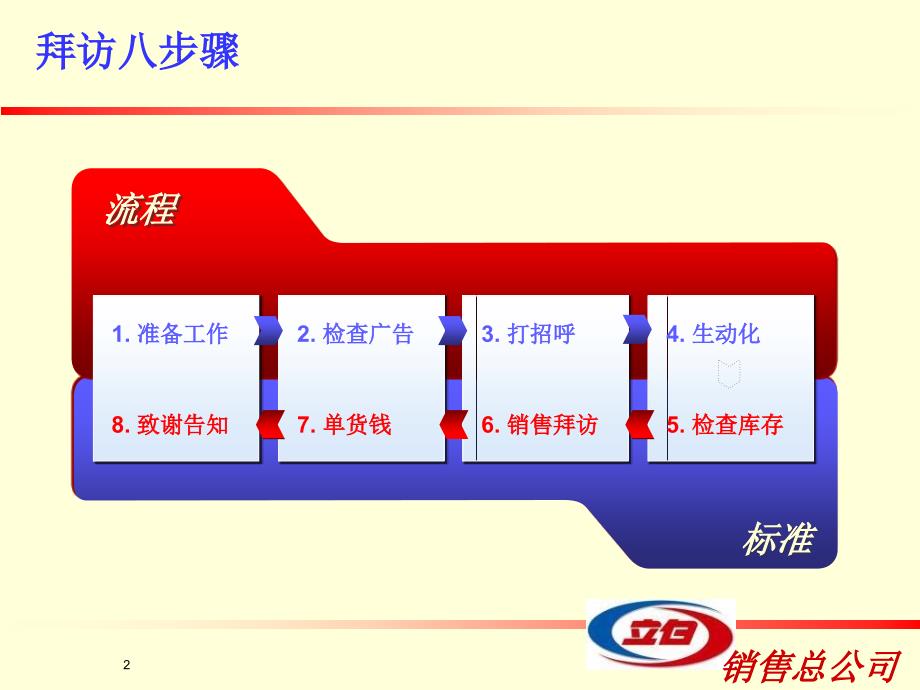 业务员销售拜访八步骤1_第2页