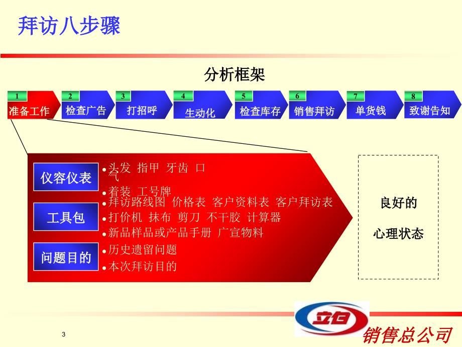 业务员销售拜访八步骤1_第3页